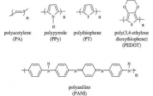 Phân loại một số polyme dẫn điện,các phương pháp nghiên cứu đặc tính điện hóa và hình thái cấu trúc của polyaniline tổng hợp bằng điện hóa