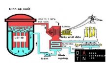 Tiểu luận: Cấu tạo chung của hệ thống điện xe máy (P3)