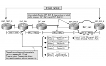 IPSEC over TCP/UDP