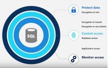 Khóa ngoại Foreign Key trong SQL Server